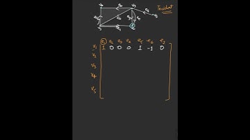 Incidence Matrix of directed graph