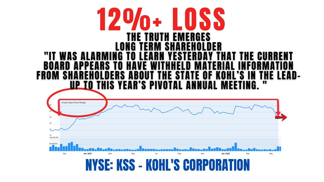 Why Kohl's (KSS) Stock Is Up Today