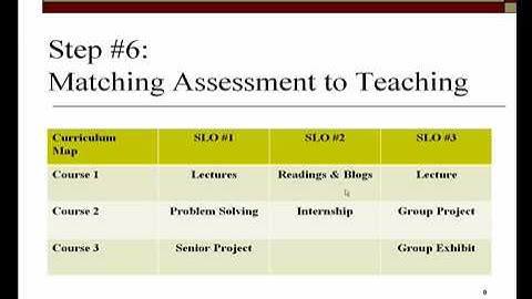 Assessment Quickies #6:  Matching Assessment to Teaching and Learning