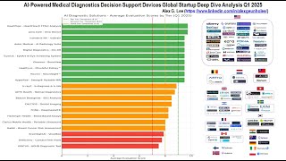 AI-Powered Medical Diagnostics Decision Support Devices Global Startup Deep Dive Analysis Q1 2025