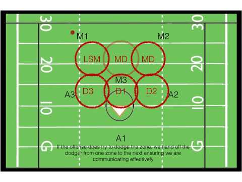 Zone defense for boys lacrosse