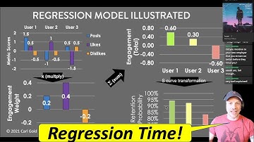 Using  Logistic Regression To Predict and Explain Churn:  Ch 8.1, Fighting Churn With Data Science