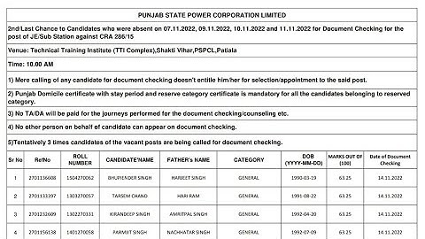 PSPCL JE Sub Station Absent Candidates Last Chance | 2nd For DV Document Verification CRA 286/15.