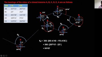 SURVEYING & GEOMATICS LECTURE 13 || NNRESGI || K SURESH KUMAR ||