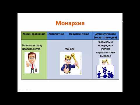 Формы государства (часть 1)