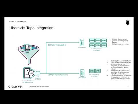 UDP 7.0 Tape Export