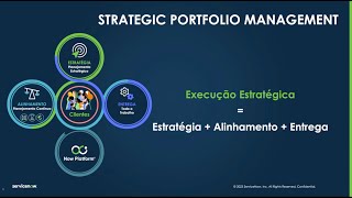 SPM - Strategic Planning Workspace em 7 min