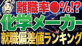 就活 転職 小売業界の就職偏差値ランキング 年収ランキングも 三越伊勢丹 大丸松坂屋百貨店 高島屋 ニトリ ユニクロ 就活 転職 Youtube