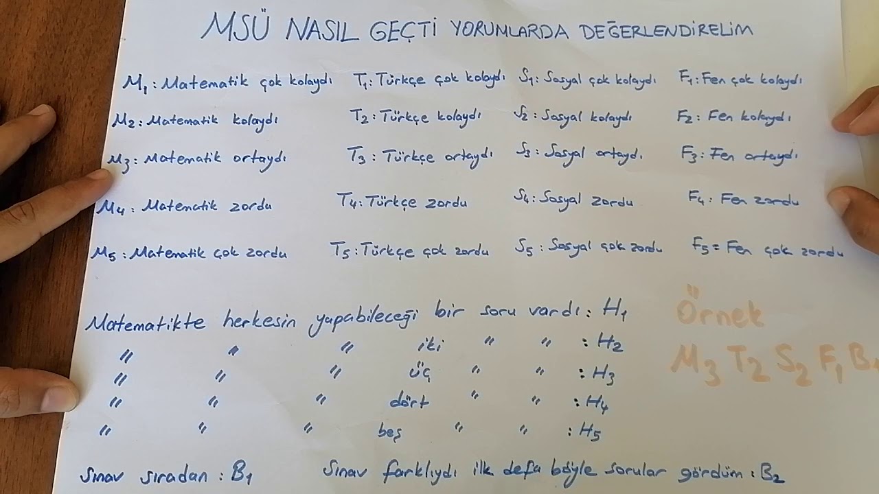 Msu 2020 Sinavi Nasildi Kolay Mi Zor Mu Yorumlayalimmm