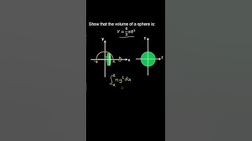 Volume of a Sphere, Disc Method, Prove It, Integration, Example - Calculus
