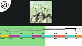 Song Form: Greensleeves