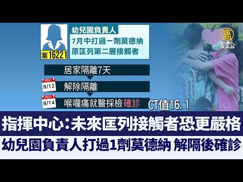 幼儿园案+1！负责人打过1剂莫德纳、解隔后确诊