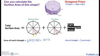 Surface Area Octagonal Prism