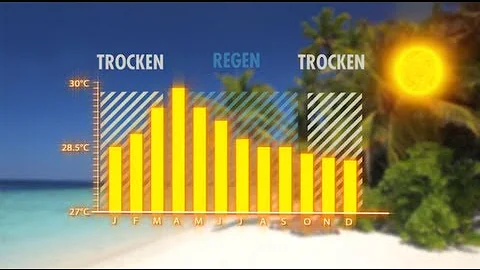 Wann ist es am wärmsten auf den Malediven?