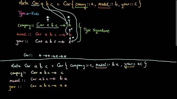 Haskell ValueConstructor,TypeConstructor, Kind. Part 3 of 6.