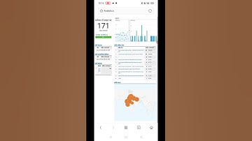 Blog website pr live traffic