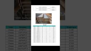 steel i beam prices