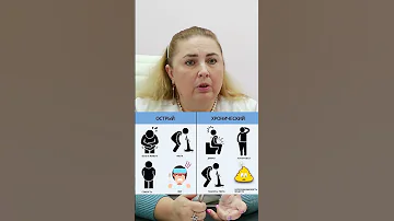 Острый ПАНКРЕАТИТ 📌 Симптомы и признаки #shorts
