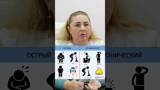 Острый ПАНКРЕАТИТ 📌 Симптомы и признаки #shorts