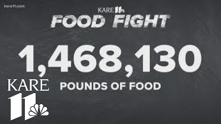 Results of the 2019 KARE 11 Food Fight