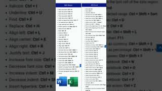 Shortcut keyboard MS word
