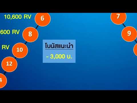 แผนธุรกิจ T2R