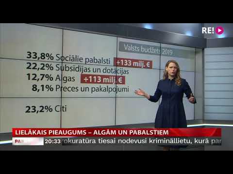 Video: Pabalsti Pensionāriem Par Aviobiļetēm 2019. Gadā