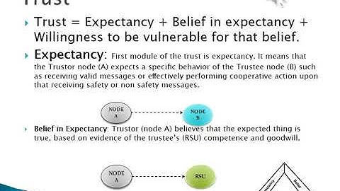 Trust Levels in VANET