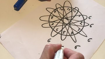 Number Trick- using a clock face