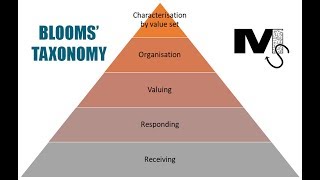 Bloom's Taxonomy (Affective Domain) - Simplest Explanation Ever