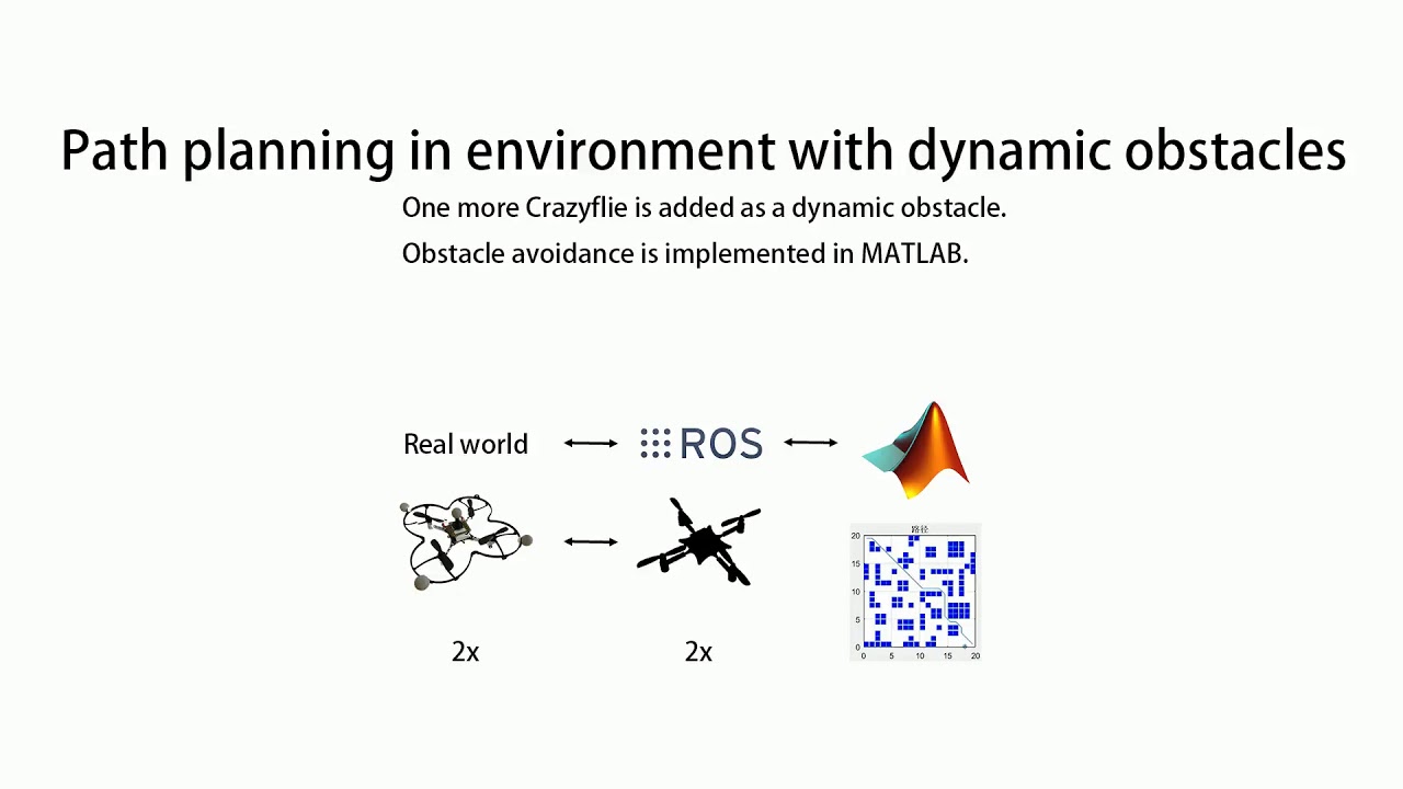 uav formation system