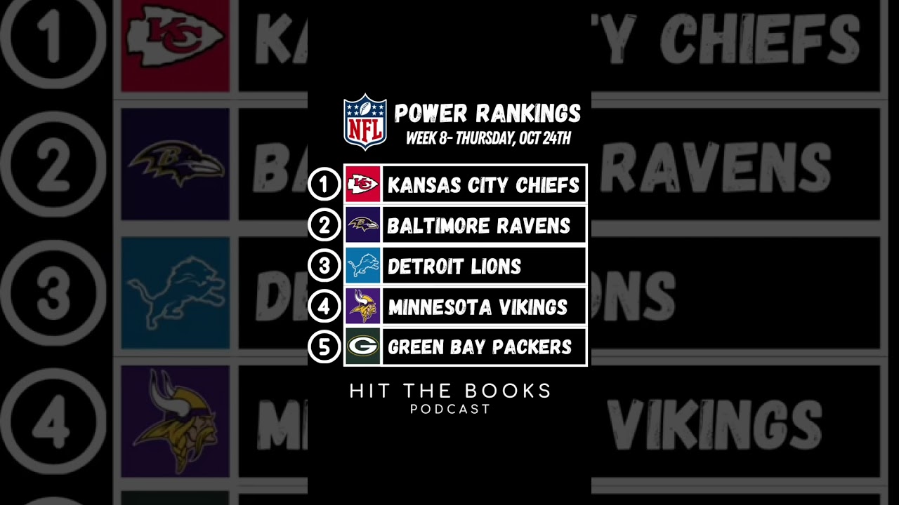 Power Rankings in the NFL heading into Week 8! What did we get right? What did we get wrong?
