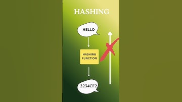 Hashing Explained in 60 Seconds 🔑 #Shorts