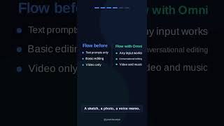Google Flow + Flow Music: AI Filmmaking Gets Gemini Omni Power | Google I/O 2026