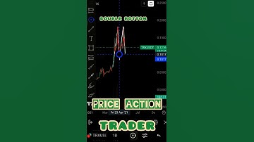 price action double bottom#bitcoin#trading#btc #technicalanalysis#priceaction #cryptocurrency#crypto