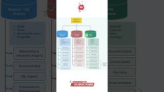 Types of Databases Explained | SQL, NoSQL, Graph, Columnar, Time-Series