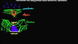 94  Генетические типы форм рельефа водно эрозионные, ледниковые