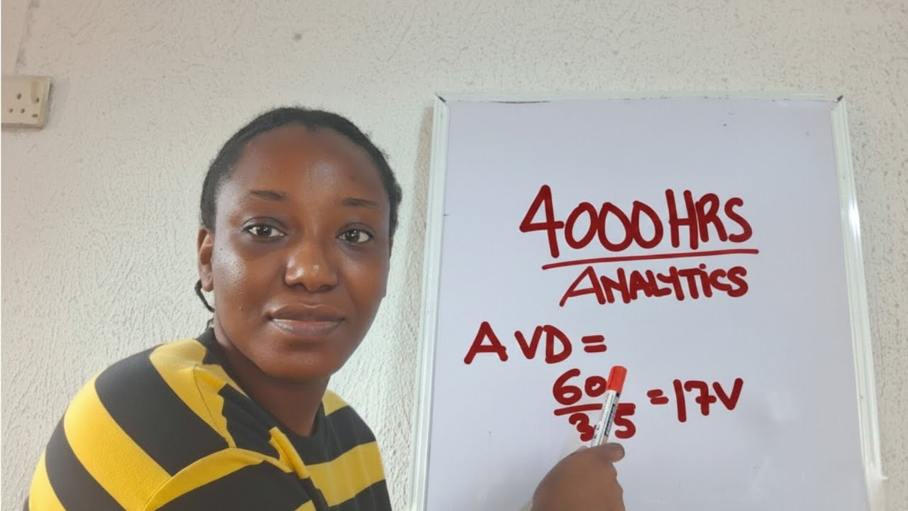 Как быстро набрать 4000 часов просмотра на YouTube (для небольших каналов)