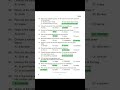 ENGLISH#PYQ#secretariate_assistant_prelims