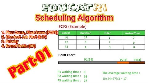 First Come First Serve | FCFS | CPU Scheduling Algorithm | Non Preemptive| OS | in Hindi | Urdu