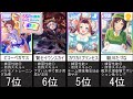 【ウマ娘】SSR引換券 おすすめ完凸SSRランキングTOP14 【アオハル杯対応】