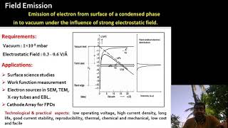 Field electron emission