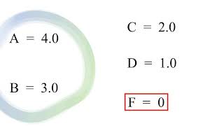 English - US Grading System - EMBARC In-Depth News - 5.7.21