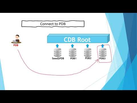 Backup and recover PDB using Rman