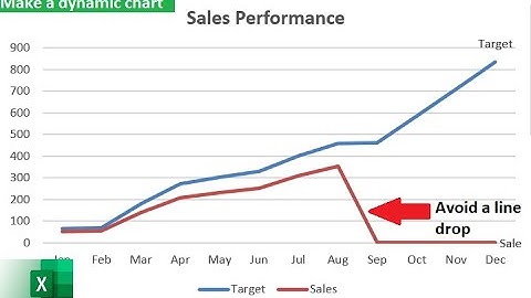 017. Create a dynamic line chart that selectively picks data & avoid a line drop to 0 | EXCEL