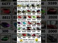 Real code 💥 Indian bike driving 3d all new cheat code update + plugin cheat code