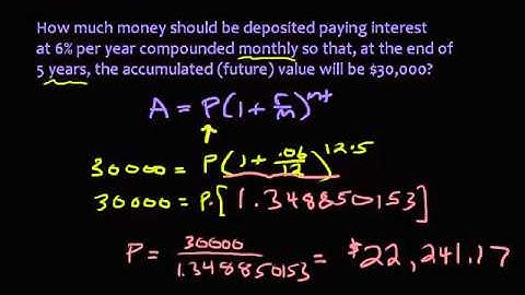Compound Interest - Future vs. Present Value