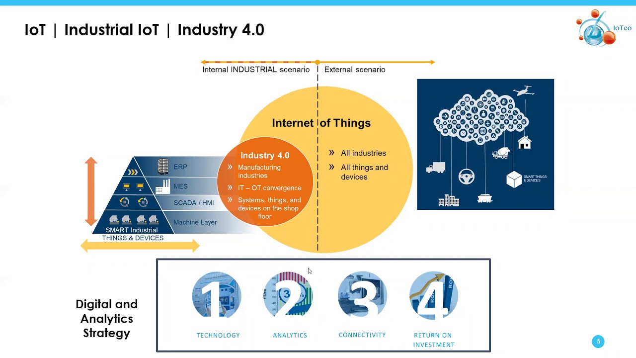 IoTco Webinar on A.I. Case Studies in Manufacturing