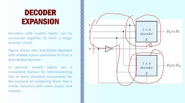Digital Logic Design - Unit 04 - Combinational Logic - Part 06 - Decoders, Encoders