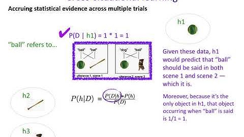 AcqOfLang2: Cross Situational Learning As Bayesian Inference